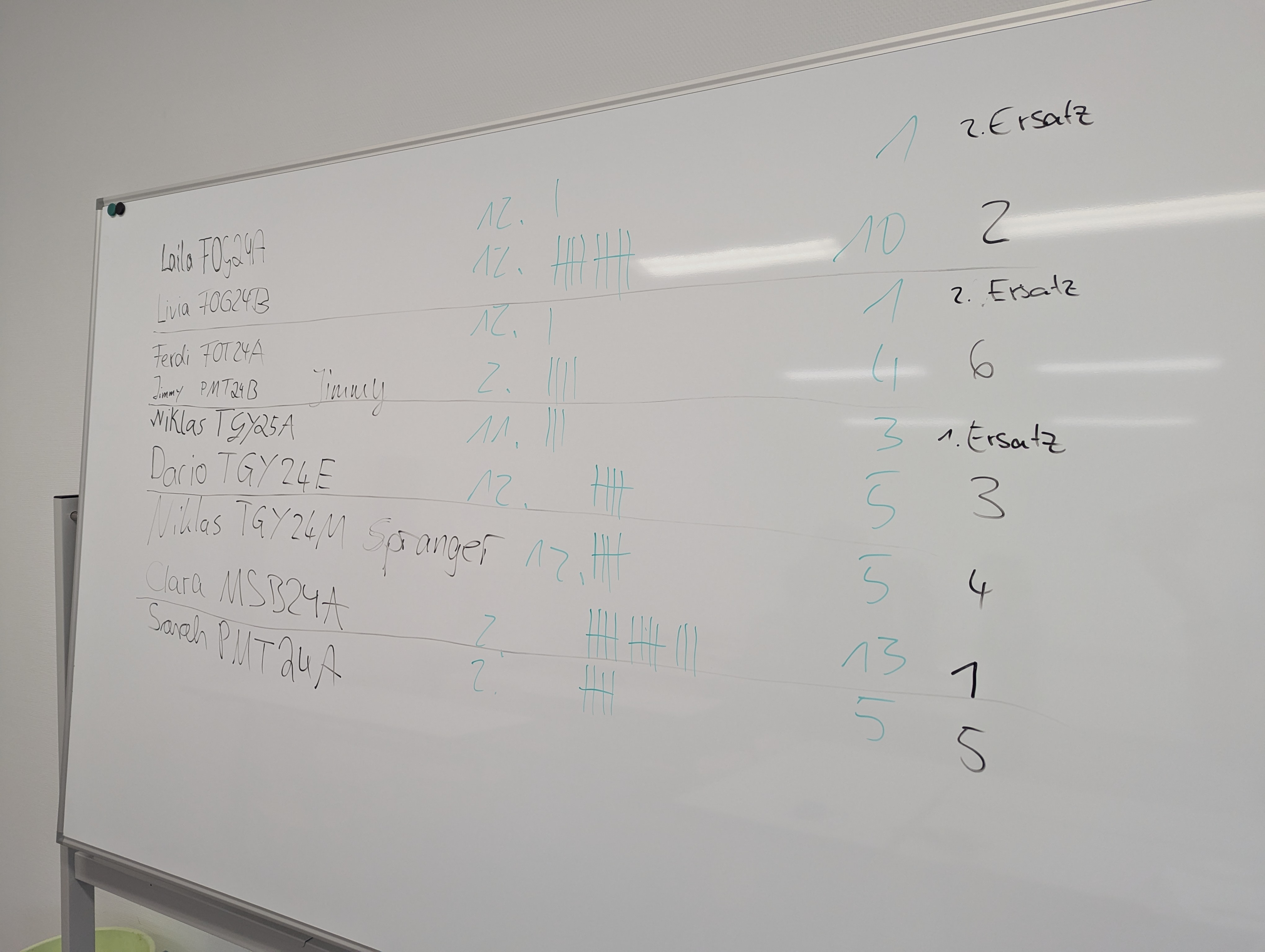 Bild als Galerie öffnen Bild